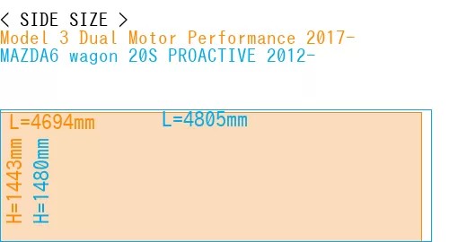 #Model 3 Dual Motor Performance 2017- + MAZDA6 wagon 20S PROACTIVE 2012-